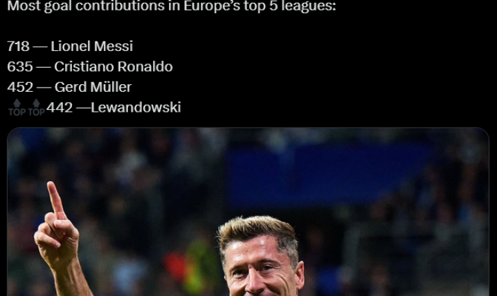 NAJWIĘCEJ GOLI w ligach TOP 5 w historii!